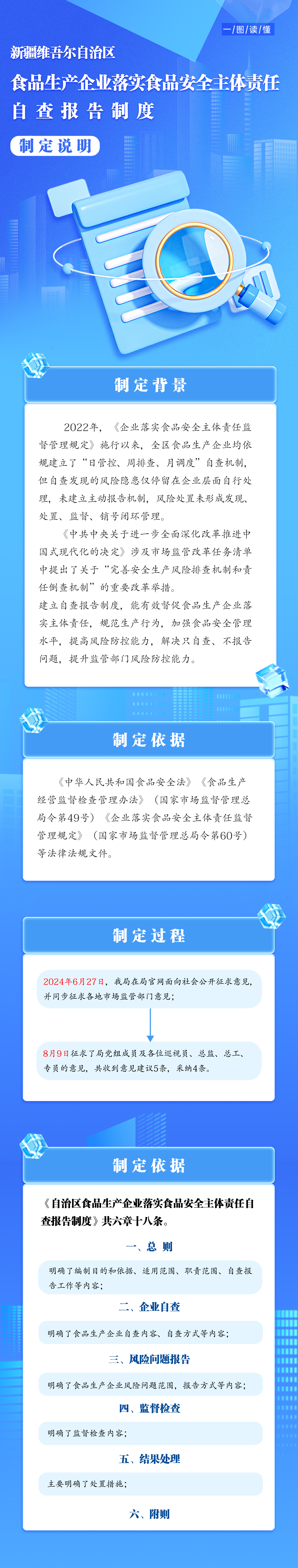 一图读懂《新疆维吾尔自治区食品生产企业落实食品安全主体责任自查报告制度》.jpg
